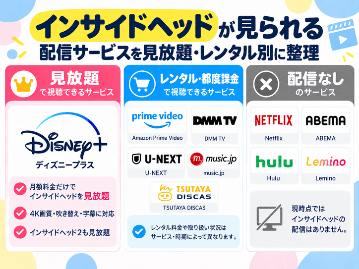 インサイドヘッドが見られる配信サービスを見放題・レンタル別に整理