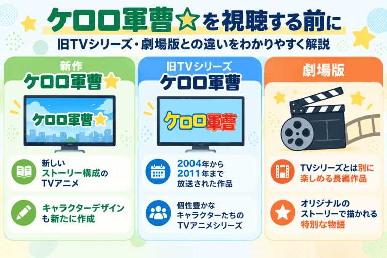 ケロロ軍曹☆と旧TVシリーズ・劇場版との違いに関する解説