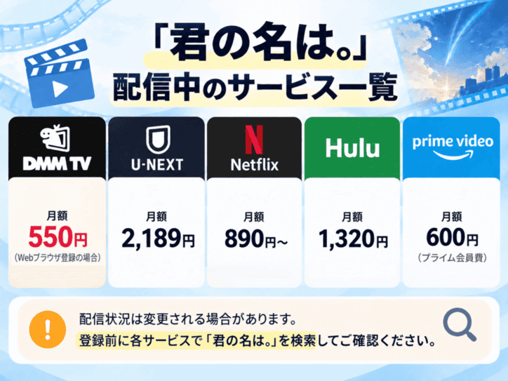 「君の名は。」を配信しているサービス一覧