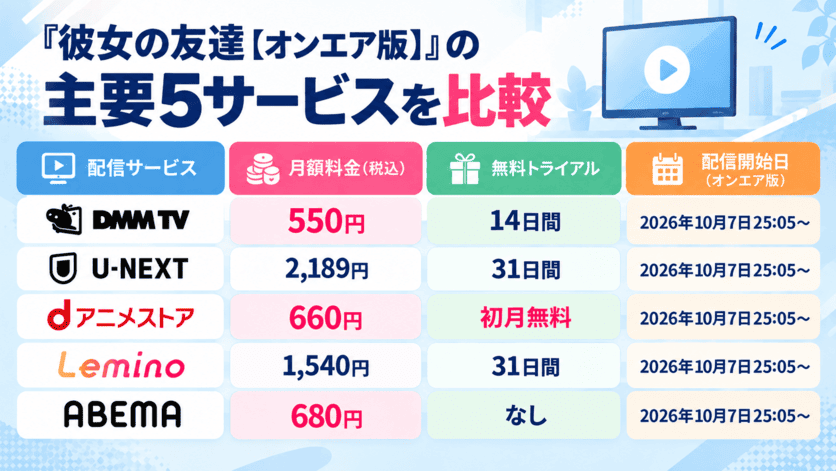 彼女の友達オンエア版が視聴できる配信サービスの比較結果