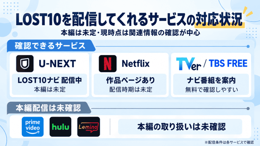 LOST10を配信してくれるサービスの対応状況に関する解説