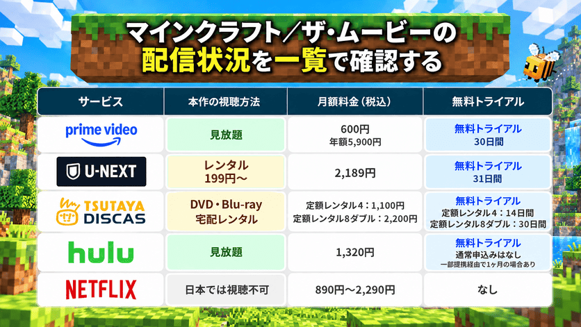 マインクラフト/ザ・ムービーの配信状況を一覧で確認する
