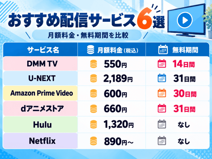 ポケットモンスターアニメが視聴できるおすすめ配信サービスの比較結果