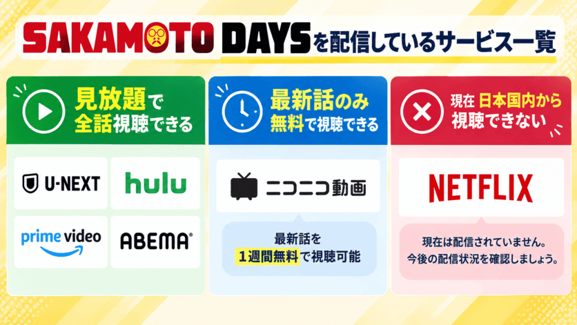 SAKAMOTO DAYSを配信しているサービスと配信していないサービス一覧