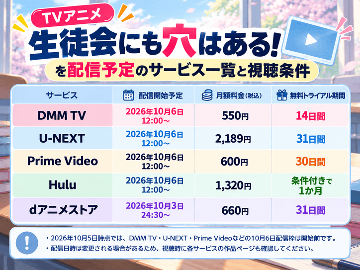 生徒会にも穴はある！を配信予定のサービス一覧と視聴条件