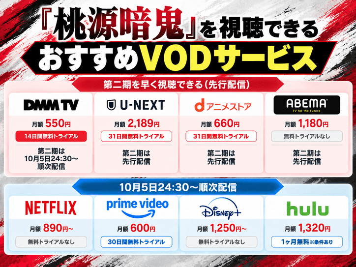 『桃源暗鬼』を視聴できるおすすめVODサービス