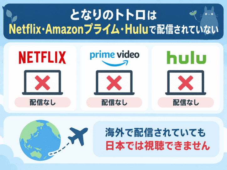 となりのトトロはNetflix・Amazonプライム・Huluで配信されていないことの解説