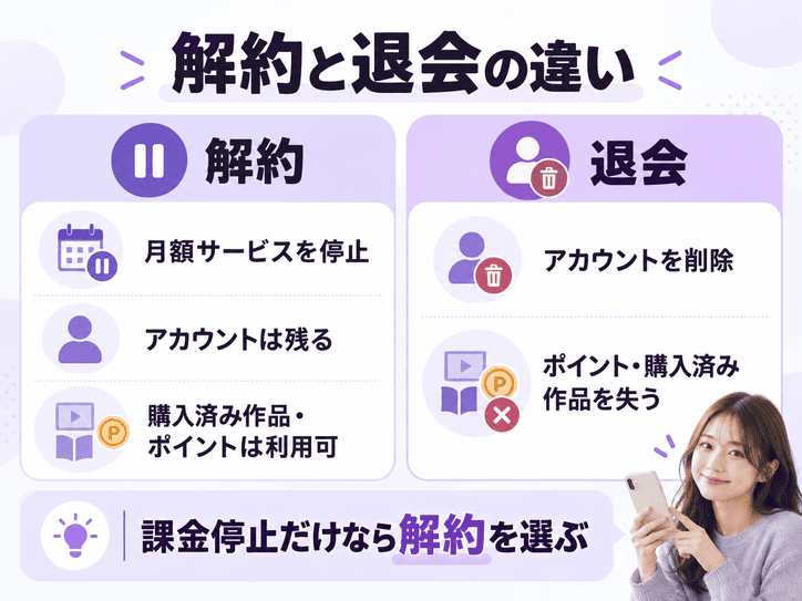 U-NEXTの解約と退会は意味が異なるため事前に確認が必要