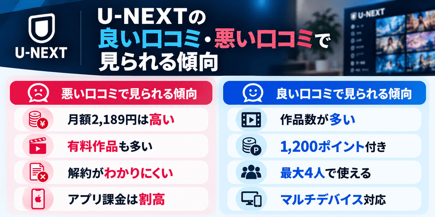 U-NEXTの良い口コミ・悪い口コミで見られる傾向