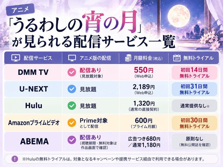 アニメ『うるわしの宵の月』が見られる配信サービス一覧
